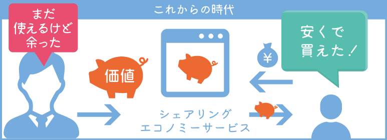 シェアリングエコノミーがある時代