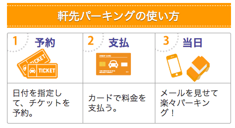 軒先パーキング支払い方法