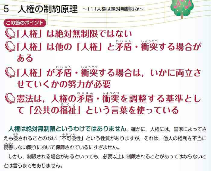 人権と人権が衝突した時は公共の福祉という概念で調整する事を示した画像